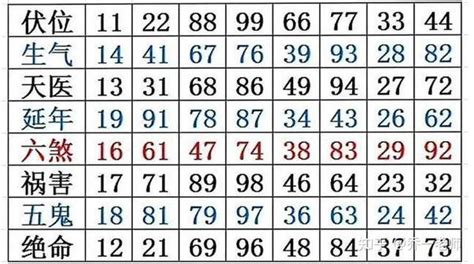 六煞五鬼|数字能量学，数字组合之六煞+绝命、六煞+五鬼、六。